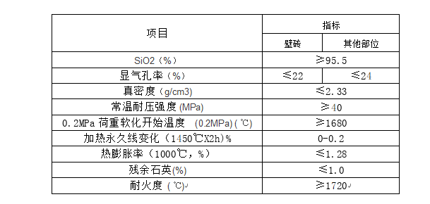 碳素炉硅砖理化指标.png